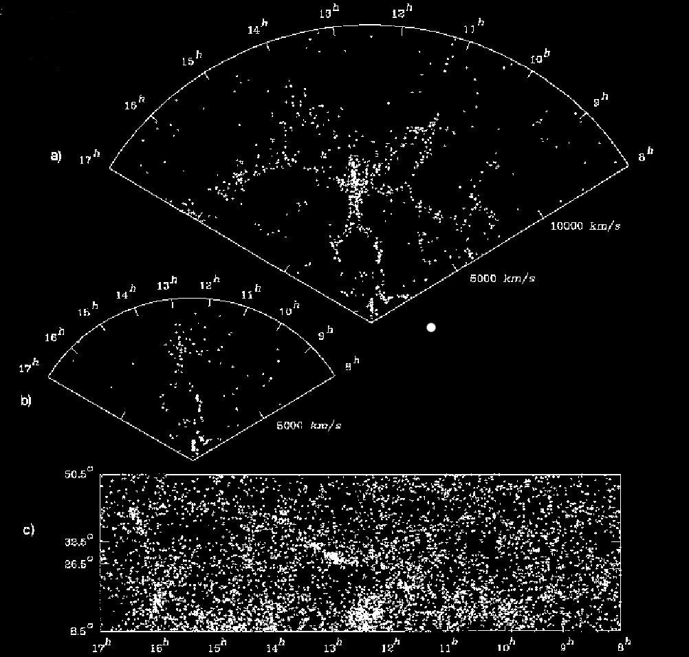 Large scale structure of the Universe in the planetarium